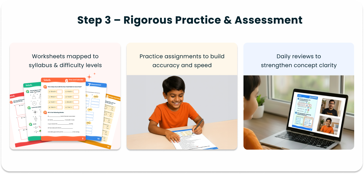 Step 3 - Rigorous Practice & Assessment