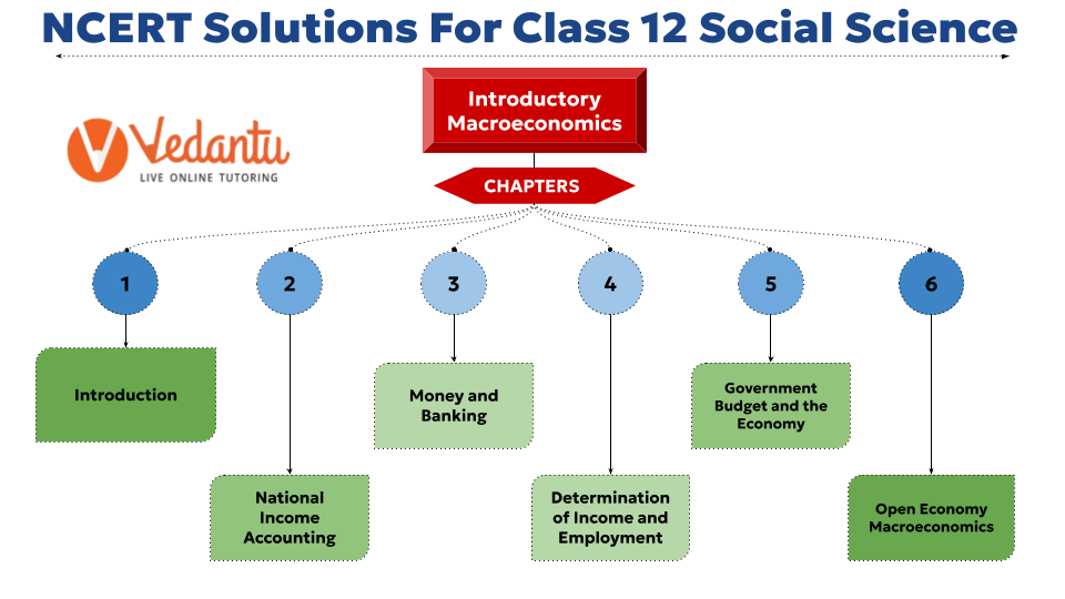 Class 12 NCERT Economics (Introductory Macroeconomics) Syllabus