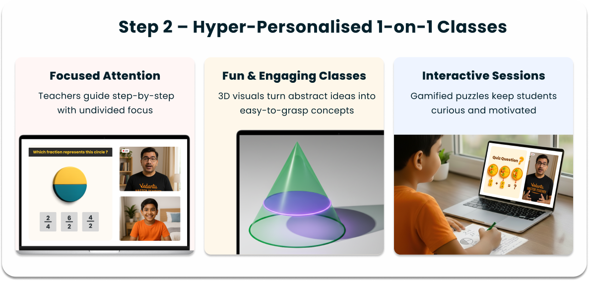 Step 2 - Hyper-Personalised 1-on-1 Classes